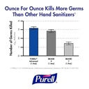 PURELL Advanced Hand Sanitizer Refreshing Gel(236ml)